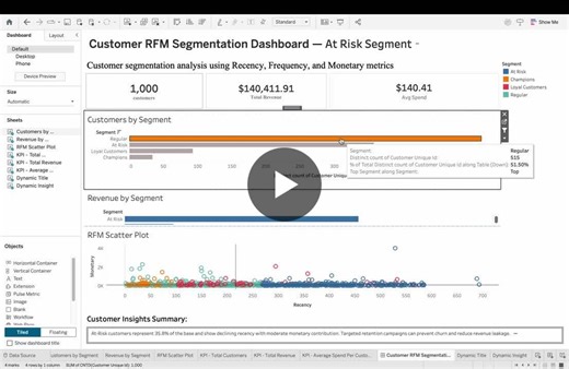 Retail Analytics Platform Built with MySQL, Python, and Tableau | Lalitha Alapati posted on the topic | LinkedIn
