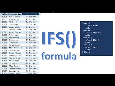 IFS Formula Explained Simply (Excel for Beginners)