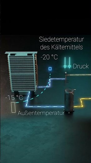 Wärmepumpe bei MINUS 15 Grad. Funktioniert das?