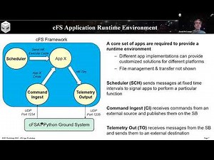 FSW 2022: core Flight System Application Tutorial - David McComas