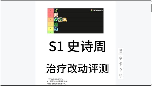 9月19日职业改动 S1大秘境开放后 治疗强度分析评测