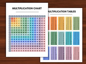 Printable Multiplication Chart 1-15: Math Posters, Homeschool (instant Download) - Etsy