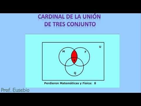 Cardinalidad de la unión de tres conjuntos
