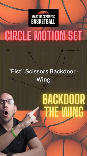 Matt Hackenberg | Basketball Coach on Instagram: "Take a look at the Circle Motion Offense with this backdoor option! ⭕🏀 💬 Comment CIRCLE to get a detailed explanation of Circle Motion offense, including diagrams and breakdowns. 📍 Visit my store for basketball coaching resources. 📎 Link in bio. 🏆 Follow for daily plays, drills, and systems to build your powerhouse basketball program. #AAUbasketball #FIBA #MarchMadness #Bball #fyp #Basketball #BasketballCoach #Baloncesto #YouthBasketball #Ba