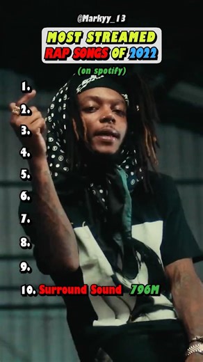 2022's Most Popular Songs