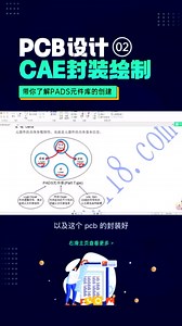【02】带你了解PADS元件库的创建——CAE封装绘制