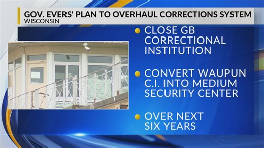 Wisconsin Gov. Evers' Corrections Reform Plan would lead to closure of Green Bay Correctional Institution
