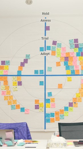 2.1K views · 3 comments |  Launch alert!  Technology Radar Vol.31 is now live! As always, it features our perspective on the technologies and practices defining software development today. Based on the experiences of thousands of Thoughtworkers around the world, it offers you a grounded and opinionated guide to tech in 2024 that you can use to guide decision making. Dive in and explore: https://ter.li/lezxxg #TWTechRadar | Thoughtworks | Facebook