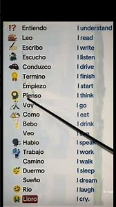 #learn spanish daily uses words with English translation