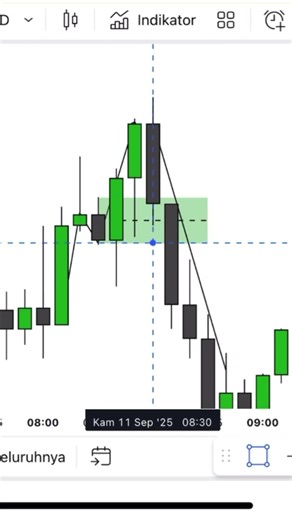 Understanding cisd ict concept #ict #forex #trading #shorts