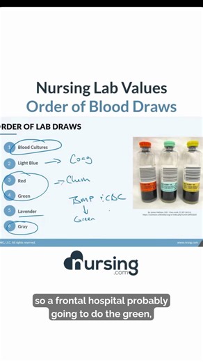 Order of Blood Draws Explained 🩸 Nursing Skills Every Student Needs to Know