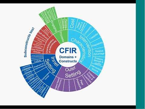 DII - Mapping Organizational Readiness Assessments to an Implementation Framework