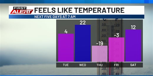 Break before a slim snow chance, bitter cold