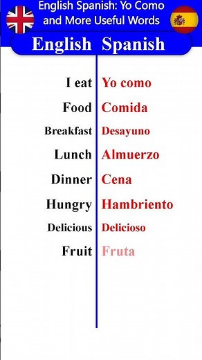 How, When & What to Eat in Spanish 🍴🍴🍴