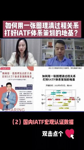 如何用一张图理清过程关系，打好IATF体系策划的地基？——国内IATF宏观认证数据#IATF #iatf16949 #体系策划