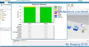 Tecnomatix Plant Simulation Application 3.0