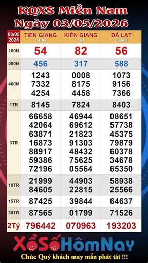 XSMN ngày 03/05/2026,Trực Tiếp Xổ Số Miền Nam, KQXSMN Tiền Giang, Kiên Giang, Đà Lạt