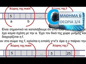 Η ΓΛΩΣΣΑ C - ΜΑΘΗΜΑ 6 - ΣΥΝΑΡΤΗΣΕΙΣ ΚΑΙ ΑΝΑΔΡΟΜΗ - ΘΕΩΡΙΑ 3 από 4 - ΣΥΝΑΡΤΗΣΕΙΣ ΚΑΙ ΜΝΗΜΗ