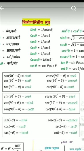 Math ke mahatvpurn sutra #इतिहासके10प्रश्र #ias #biography