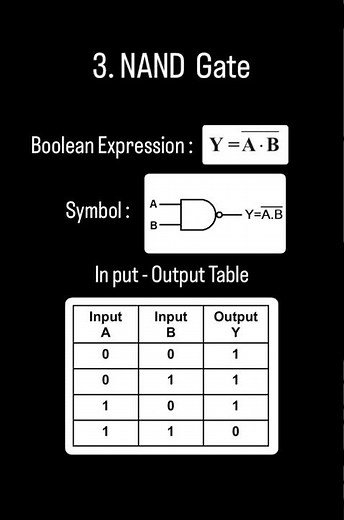 Logic Gates | NAND Gate | boolean expression,symbol,truth table