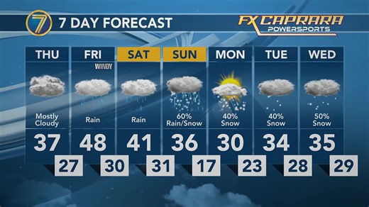 Warmer temps in the forecast