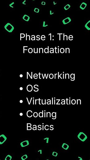 Cybersecurity Roadmap 2026 (Zero to Hero Guide)