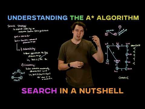 The A* Algorithm in a Nutshell