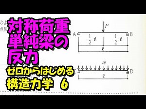 6. Symmetric Loads and Reaction Forces of Simple Beams [Structural Strength Marathon] Structural ...