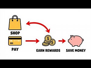 10 Best Cash Back credit cards