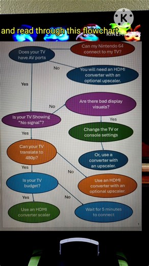 N64 won't display? #n64 #nintendo #display #wont #64 #av #cable #settings #retrogaming #screen #how
