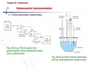 Chapter 25 Voltammetry 1 Voltammetric instrumentation - SlideServe