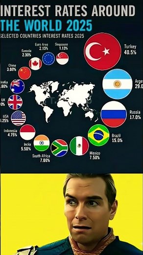 🌍 Global Interest Rates 2025 💸 | Shocking Facts About World Economy🇮🇳🇺🇸🇹🇷#FinanceNews #GlobalEconomy