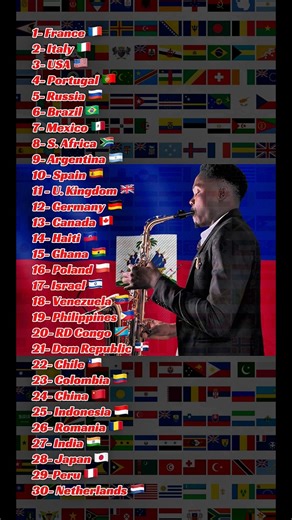 Top 30 countries with the most beautiful & powerful national anthems in the world 🌎 #Anthem #ranking #haitianfacebook #nationalanthem #countries | Anthems Man