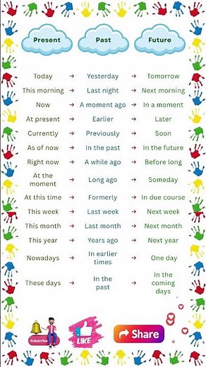 Learn Present, Past & Future Words in English | Basic English Grammar | Daily Use English Practice