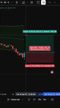 VWAP: Is it The Secret Weapon for Day Trading Success???