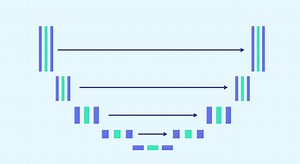 U-NET : todo lo que tienes que saber sobre la red neuronal de Computer Vision