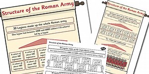 Structure of the Roman Army Display and Prompt Pack