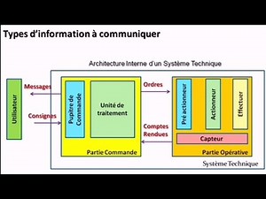 Communicating Information: Detailed Comprehensive Course