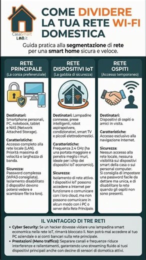 Proteggi la tua Smart Home: dividi il Wi-Fi in 3 reti! 🔐