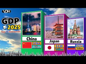 GDP Ranking 2025 | Top 50 Largest Economies in the World