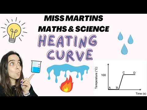 Heating Curve Grade 10: Kinetic Molecular Theory