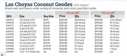 Las Choyas Coconut Whole Geodes 95% Hollow