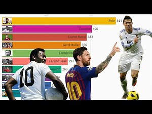 Top 10 Best Goalscorers in Football History
