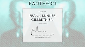 Frank Bunker Gilbreth Sr. Biography | Pantheon