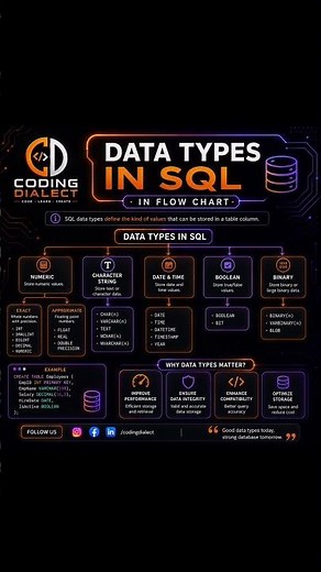 🔥 Data Types in SQL Explained with Flow Chart | SQL Tutorial for Beginners 🚀