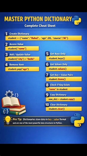 Master Python Dictionary #python #pythonprogramming