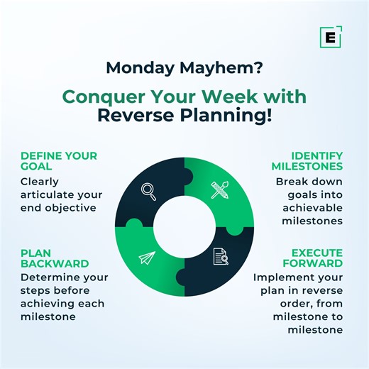 Feeling overwhelmed by your Monday to-do list? Try reverse planning to take control of your week and stay focused on your goals. This technique helps you pinpoint key milestones and then identify the actionable steps needed to reach them each week. Reverse Planning offers a powerful advantage: you visualize success from the start, staying motivated and focused. Additionally, it breaks down large tasks into manageable sections and allows you to anticipate potential roadblocks, equipping you with 