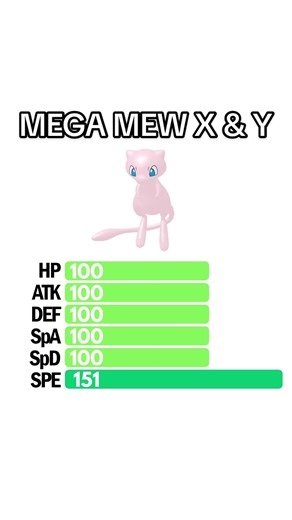 What if Mew got a Mega Evolution? #pokemon #pokemonlegendsza #fyp