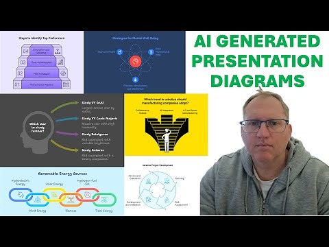 FREE AI Diagram Generator for Presentations - Napkin AI