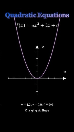 Graph a Quadratic Function Visually | Basic Algebra
